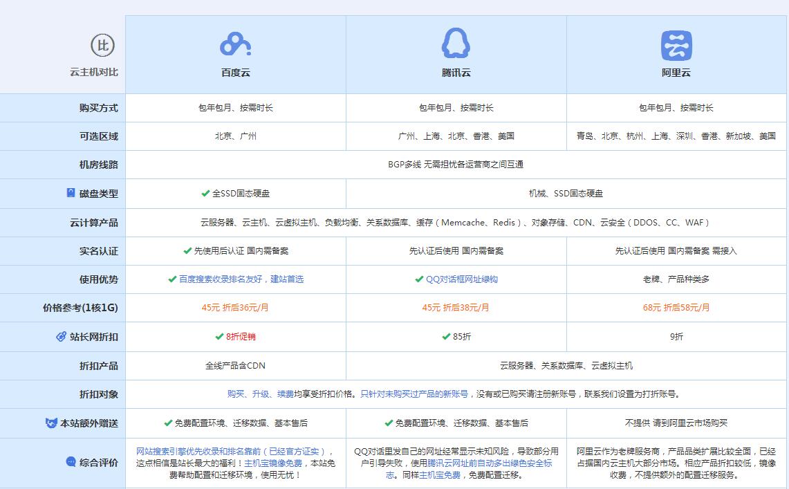天水云主机代理对比.jpg